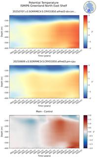 Time series of ISMIP6 Greenland North East Shelf Potential Temperature vs depth